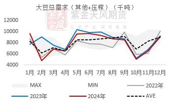 【复盘】豆粕：十年豆粕的牛熊周期