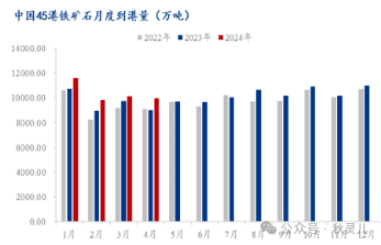 风头正劲铁矿石,转眼又上900