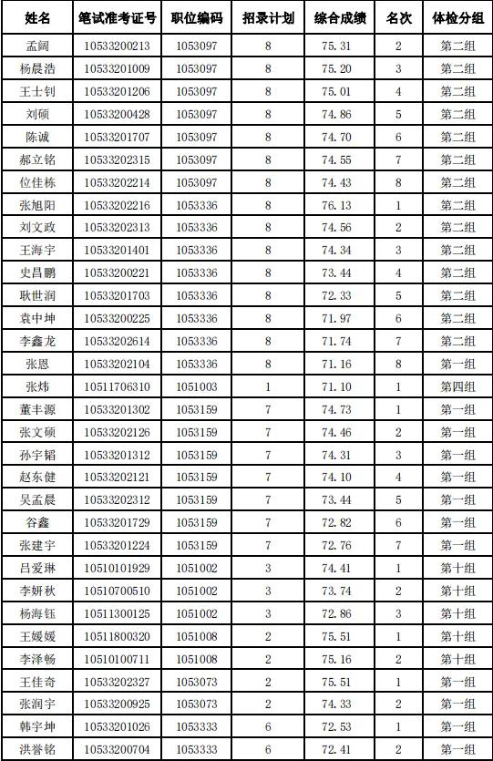 河北省2024年度公务员录用省市县乡四级联考暨选拔选调生唐山考区(不