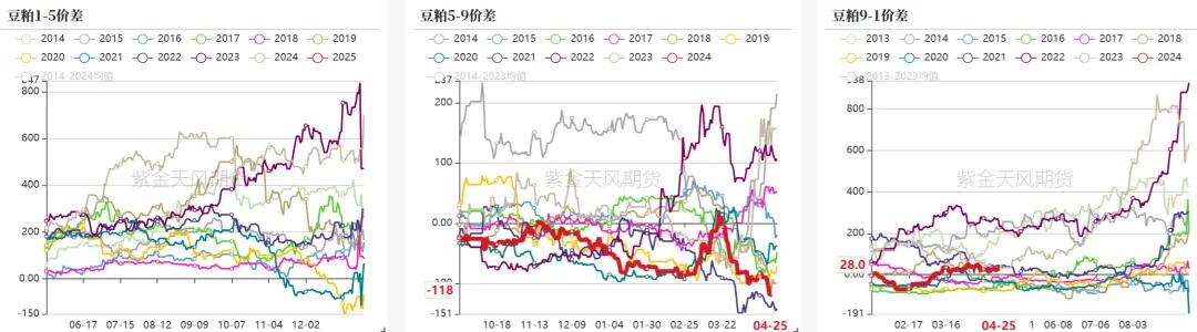 数据来源：钢联，紫金天风期货研究所