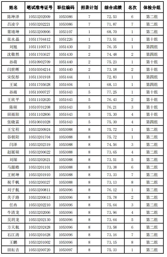 来源：唐山先锋