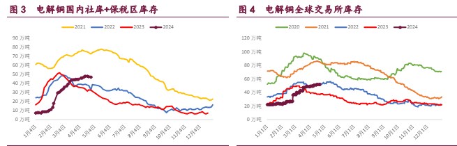 关联品种沪铜沪锌沪镍所属公司:宝城期货