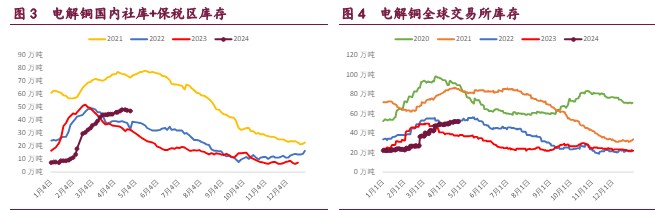 关联品种沪铜沪锌沪镍所属公司：宝城期货