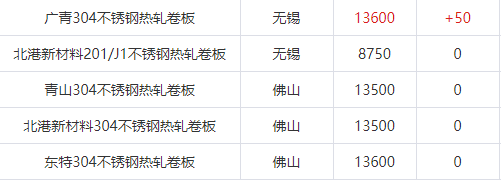 不锈钢行情涨了么？如涨！