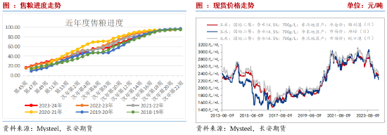 需求拖累 预计玉米期货价格承压筑底为主