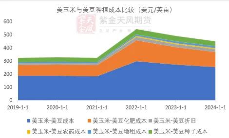 数据来源：钢联，紫金天风期货研究所