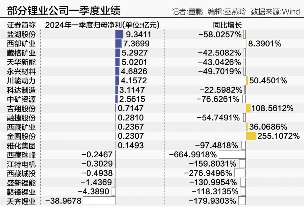 苹果2024Q1财报：营收907.5亿美元 大中华区下跌8%