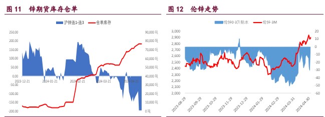 关联品种沪铜沪锌沪镍所属公司：宝城期货