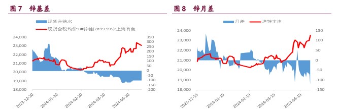 关联品种沪铜沪锌沪镍所属公司:宝城期货