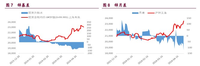 关联品种沪铜沪锌沪镍所属公司：宝城期货