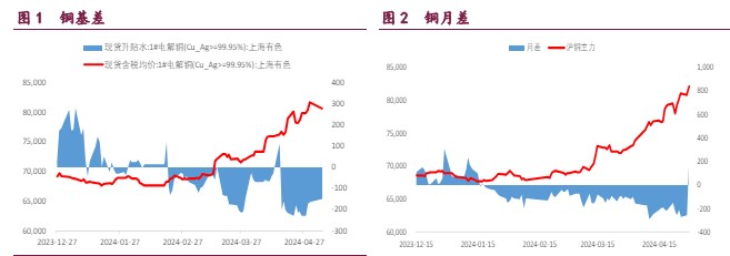 关联品种沪铜沪锌沪镍所属公司:宝城期货