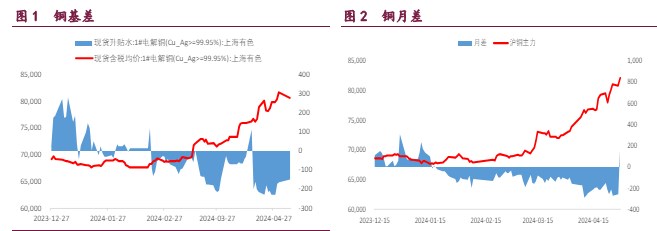 关联品种沪铜沪锌沪镍所属公司：宝城期货