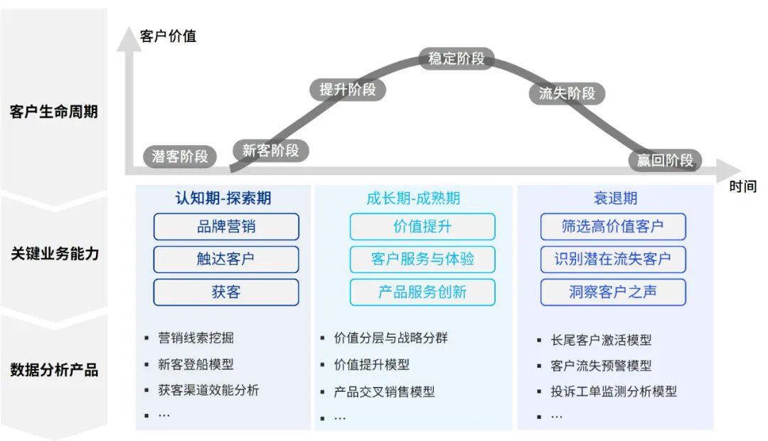 【未来银行】商业银行如何做好数字金融大文章?