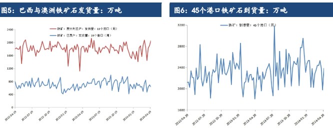 关联品种铁矿石所属公司:建信期货