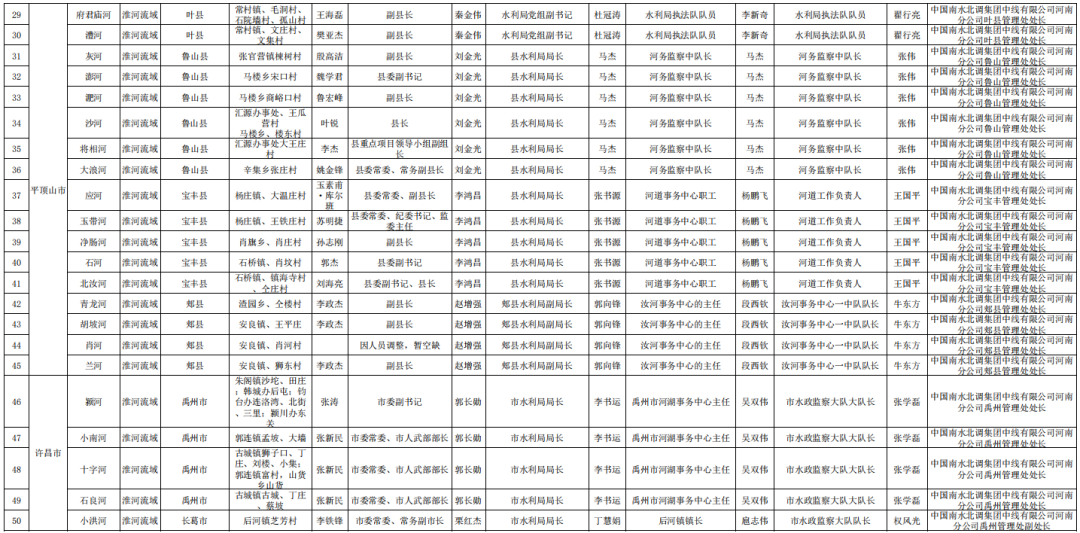 水利部公布2024年南水北调中线干线工程交叉河道采砂管理责任人名单