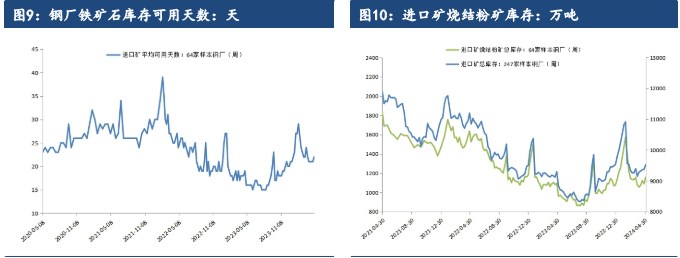 关联品种铁矿石所属公司:建信期货