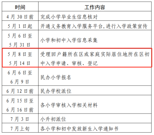 ②已经办理回经开区范围升入初中手续的外区及外省市小学毕业生.