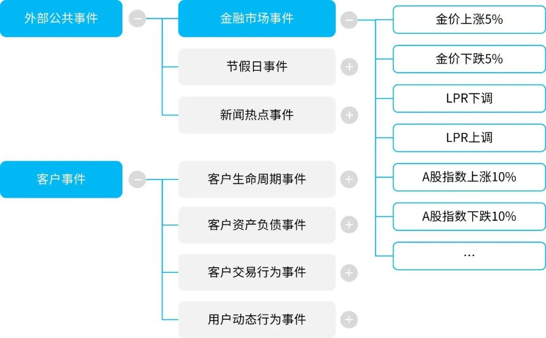 【未来银行】商业银行如何做好数字金融大文章?