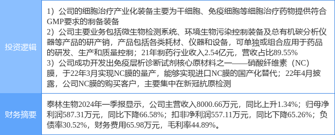 实验室耗材行业的新篇章：机遇与挑战并存