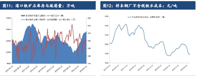 关联品种铁矿石所属公司:建信期货
