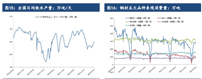 关联品种铁矿石所属公司:建信期货