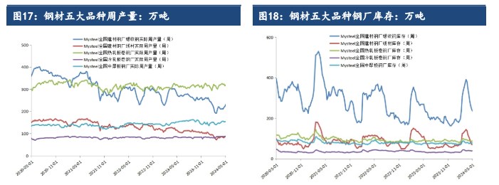 关联品种铁矿石所属公司:建信期货