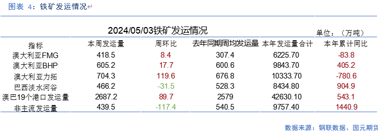 【铁矿】需求持续改善 矿价支撑偏强