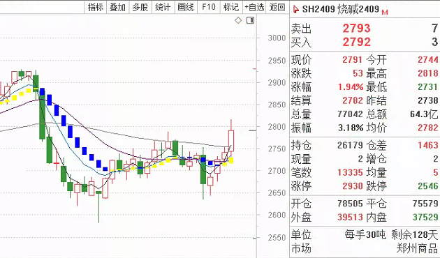 交易信号来源：夺冠高手天机变独家交易系统