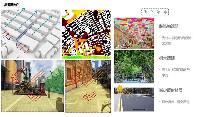 「更具韧性的社区复原力」"人民城市大课堂"暨南西实践基地"规划进