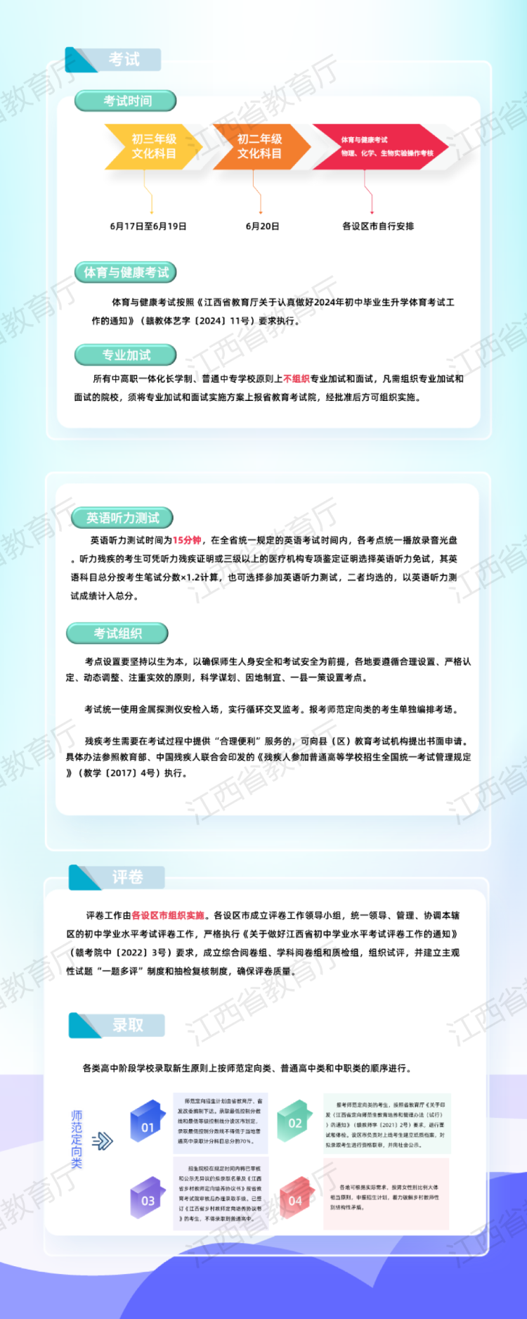 [责任编辑: 黄春华]原标题:一图速览|江西:今年中考有新规    来源