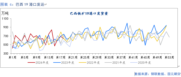 【铁矿】需求持续改善 矿价支撑偏强
