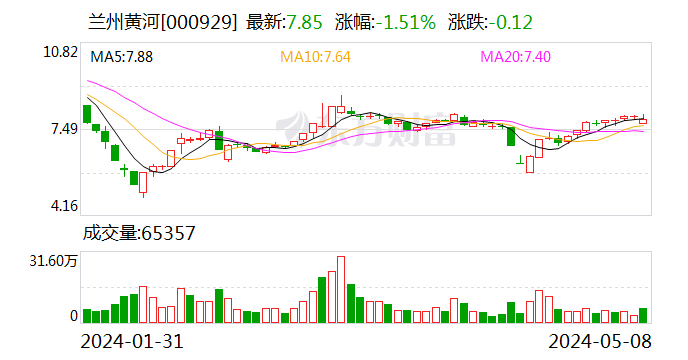 扣非后净利润连续五年为负 兰州黄河收年报问询函