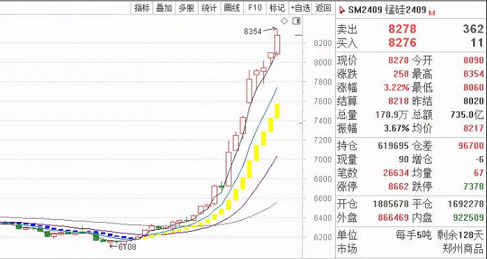 交易信号来源：夺冠高手天机变独家交易系统