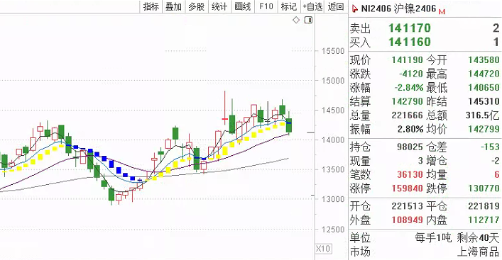 交易信号来源：夺冠高手天机变独家交易系统