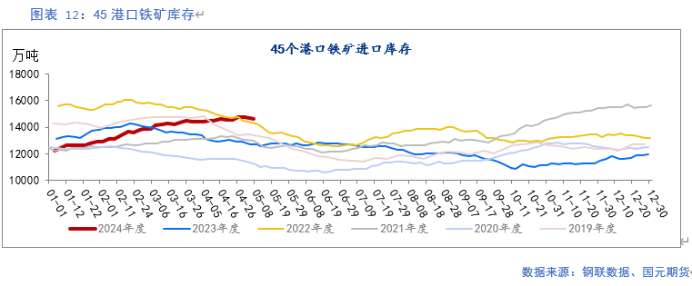 【铁矿】需求持续改善 矿价支撑偏强