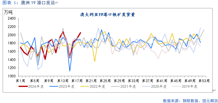 【铁矿】需求持续改善 矿价支撑偏强