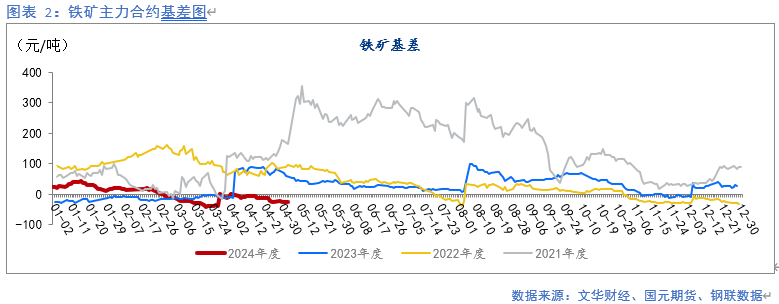 【铁矿】需求持续改善 矿价支撑偏强