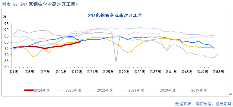 【铁矿】需求持续改善 矿价支撑偏强