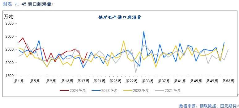 【铁矿】需求持续改善 矿价支撑偏强