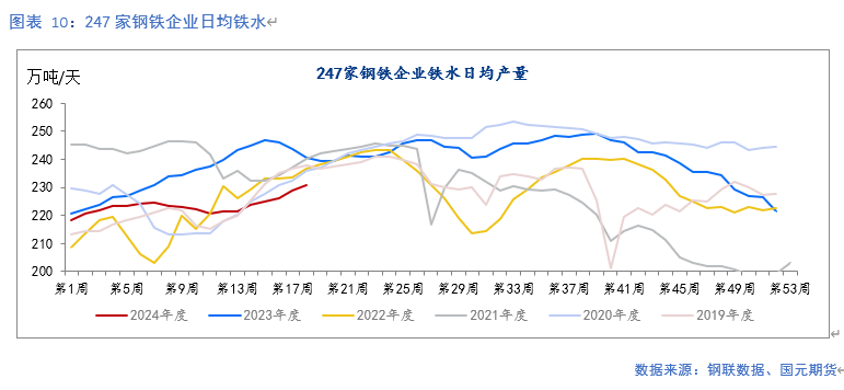 【铁矿】需求持续改善 矿价支撑偏强