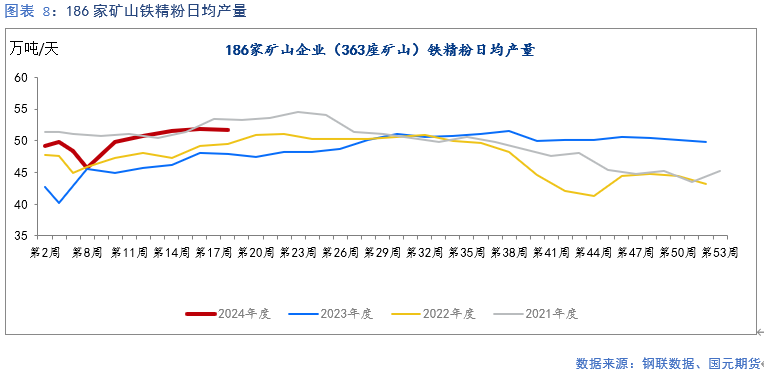 【铁矿】需求持续改善 矿价支撑偏强