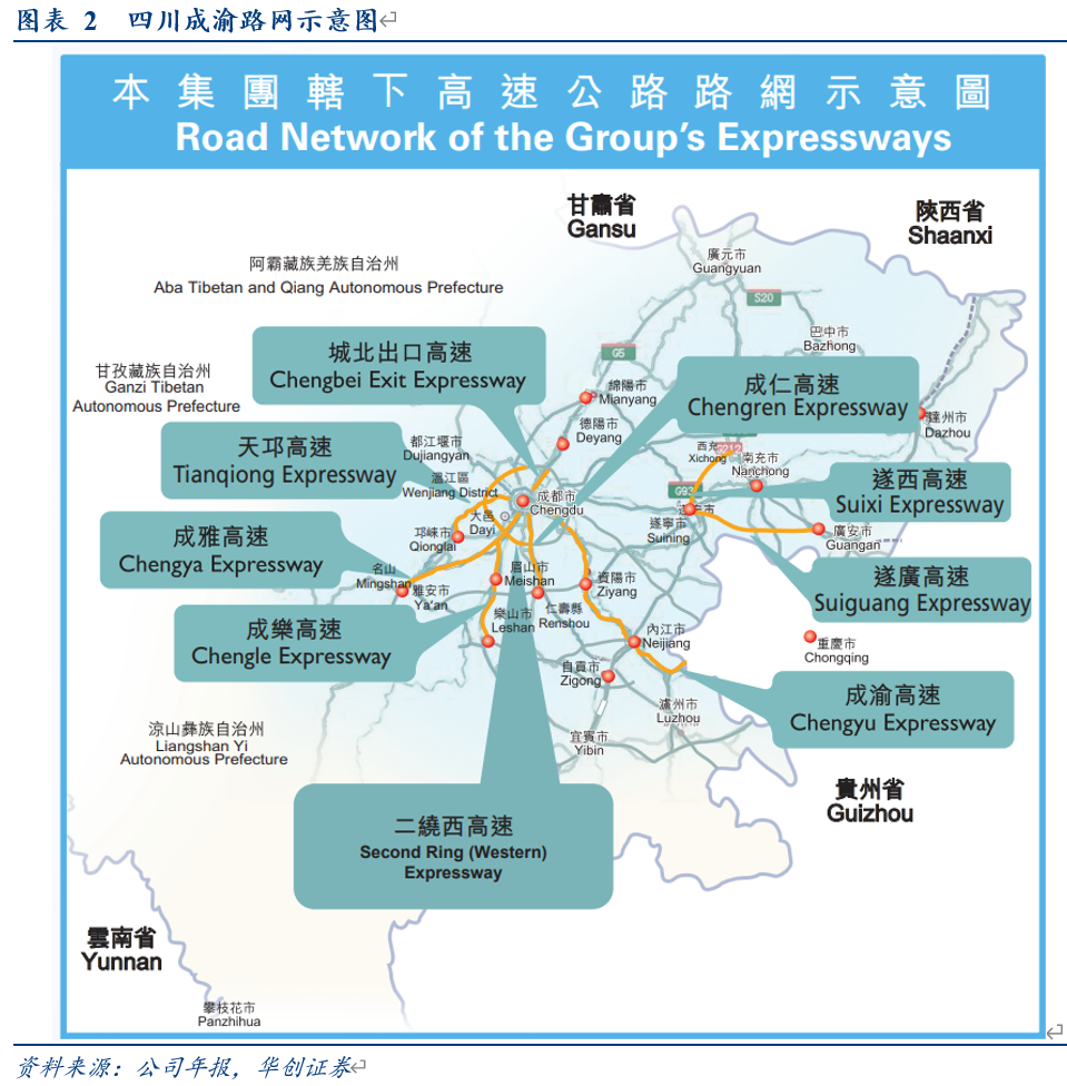 【华创交运】四川成渝高速公路(四川成渝高h股):股息率超过8%,pb仅0.