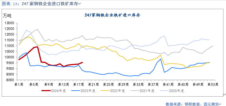 【铁矿】需求持续改善 矿价支撑偏强