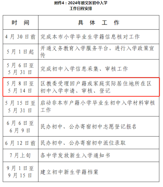 本市户籍(含按本市户籍对待)小学毕业生,回户籍所在地或房产所在地