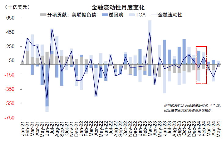 资料来源:Bloomberg,中金公司研究部