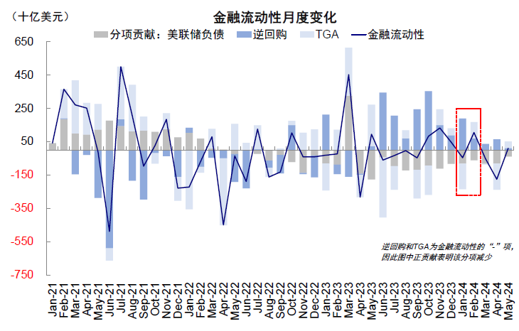 资料来源：Bloomberg，中金公司研究部