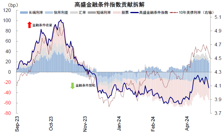 资料来源:Bloomberg,中金公司研究部