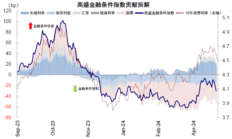 资料来源：Bloomberg，中金公司研究部