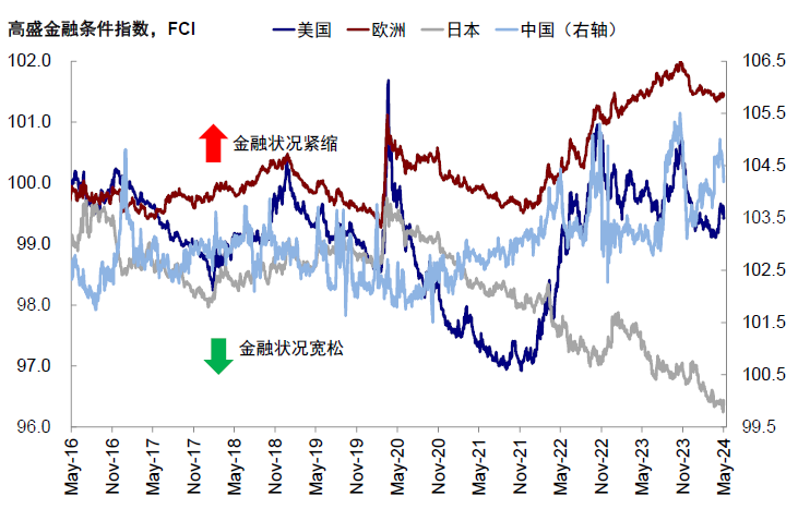 资料来源:Bloomberg,Wind,中金公司研究部