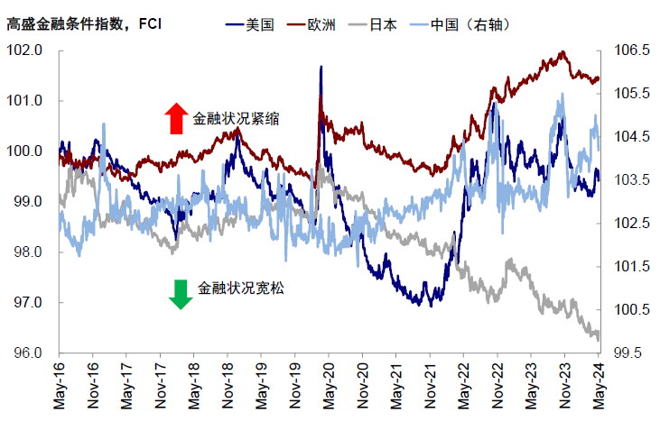 资料来源：Bloomberg，Wind，中金公司研究部